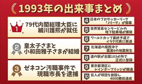 1993年1月|1993年の出来事一覧｜日本&世界の流行・経済・芸能・スポーツ 